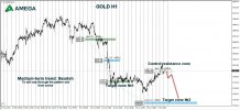 GOLD 07.07.2021.jpg