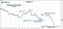 AUDUSD 09.07.2021.jpg