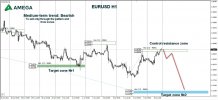 EURUSD 12.07.2021.jpg