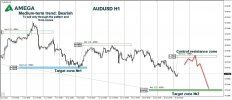 AUDUSD 19.07.2021.jpg