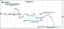 EURUSD 08.11.2021.jpg