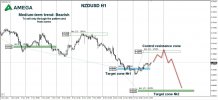 NZDUSD 15.11.2021.jpg