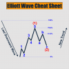 Elliott-Wave-Cheat-Sheet.png