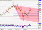 WTI Crude Oil_wave analysis_1.png