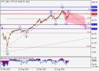 WTI Crude Oil_wave analysis_2.png