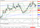 usdcad_technical analysis_712022.png