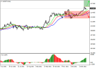 usdjpy_technical analysis.png