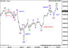 https://elliottwavemonitor.com/bitcoin-btc-usd-forecast/