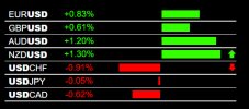 2-28-2022 USD Weakness.jpg 2-28-2022 USD Weakness.jpg