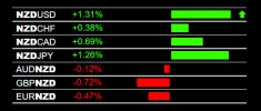2-28-2022 NZD Strength.jpg 2-28-2022 NZD Strength.jpg