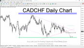 CADCHF_Analysis.png