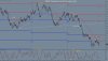 EURUSD 7 Pip Range Bar Forex Chart 18th to 20th July 2012.jpg