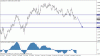 audusd-longterm27aug.gif