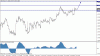 gbpusd-longterm03sep.gif