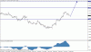audusd-longterm10sep.gif
