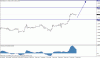 eurusd-longterm10sep.gif