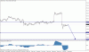 usdjpy-longterm10sep.gif