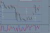 GOLD 15 Min Forex Chart 17th and 18th Sep 2012.JPG