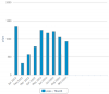 2000-pips-projects-performance.png
