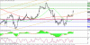 technical analysis 12.101.gif