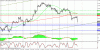 technic analysis 24.10.gif