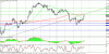 technic analysis 25.10.gif