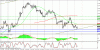 technical analysis  26.10.gif