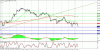 technical analysis 29.10.gif