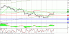 technical analysis 31.10.gif