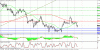 technical analysis 01.11.gif