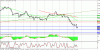 technical analysis 05.11.gif