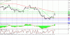 technical analysis 07.11.gif