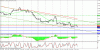 technical analysis 12.11.gif