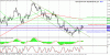 technical analysis 20.11.gif