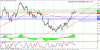 technical analysis 27.11.gif