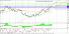 technical analysis 05.12.gif