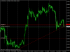 usdcad-h4-fxpro-financial-services-2.png