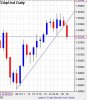 PAST-GbpUsd-daily.jpg