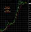 3-22-2022 NZDJPY Chart.jpg 3-22-2022 NZDJPY Chart.jpg