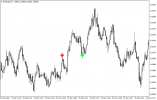 EURUSDM1 Eagle Arrow indicator forex indicator mt4 mt5 metatrader best arrow indicator signals...png