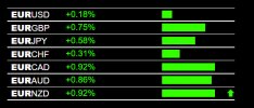 3-28-2022 EUR Strength.jpg