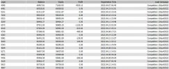 city traders imperium funded trader competitions leaderboard