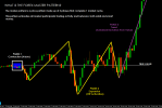 FOREX MASTER PATTERN A1.png FOREX MASTER PATTERN A1.png