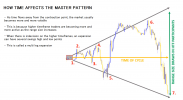 FOREX MASTER PATTERN I.png