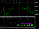 3_3 reg shift 40 EURUSDWeekly.png