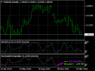 7_3 reg shift 20 EURUSDWeekly.png