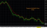 5-27-2022 EURNZD Chart.jpg