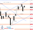 EURUSD Daily Forecast 4_6_2022.png