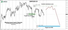 GBPUSD 07.06.2022.jpg