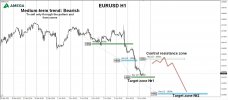 EURUSD 13.06.2022.jpg EURUSD 13.06.2022.jpg